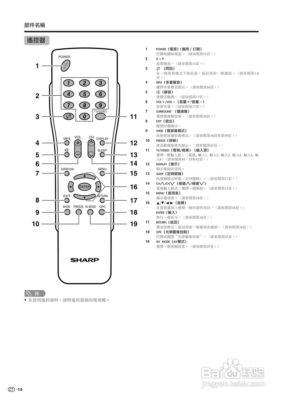 声宝LC-52G7H型液晶电视机说明书:[2]