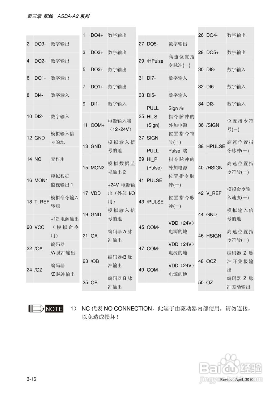 AELTA ASD-A2系列高机能通讯型伺服器使用手册:[6]