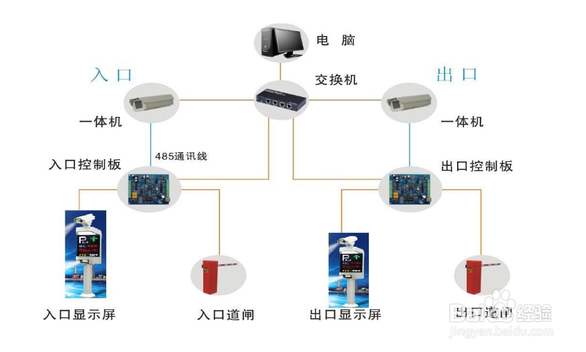 车牌识别系统方案开发