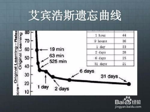 如何更有效地复习?