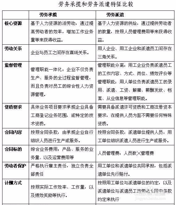 2017年邢台劳务派遣公司操作指引