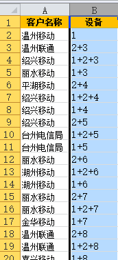EXCEL小技巧:巧用单元格切分和合并