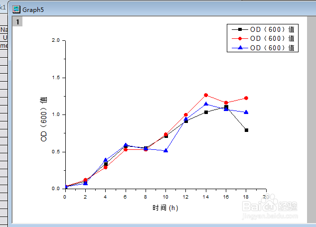 Origin横坐标的数值小了怎么办