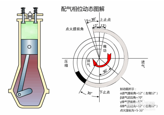 什么是点火提前角