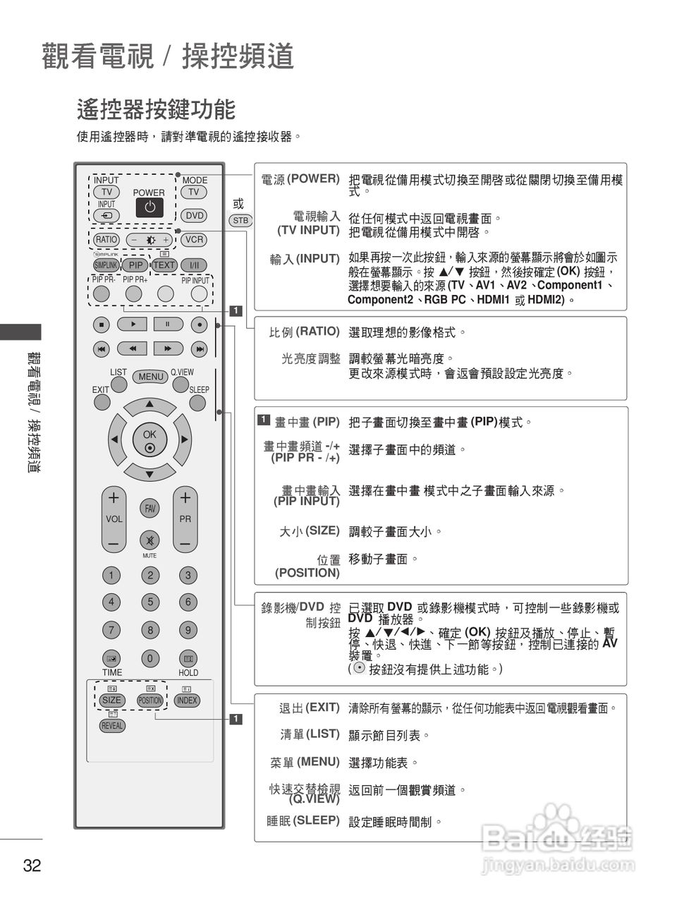 LG 37LC7R-TA彩电使用说明书:[4]