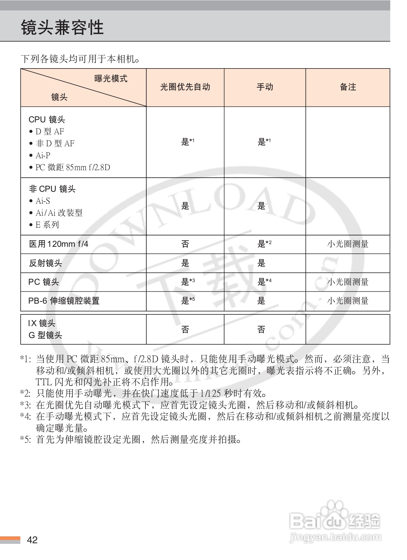 尼康FM3A数码相机使用说明书:[5]