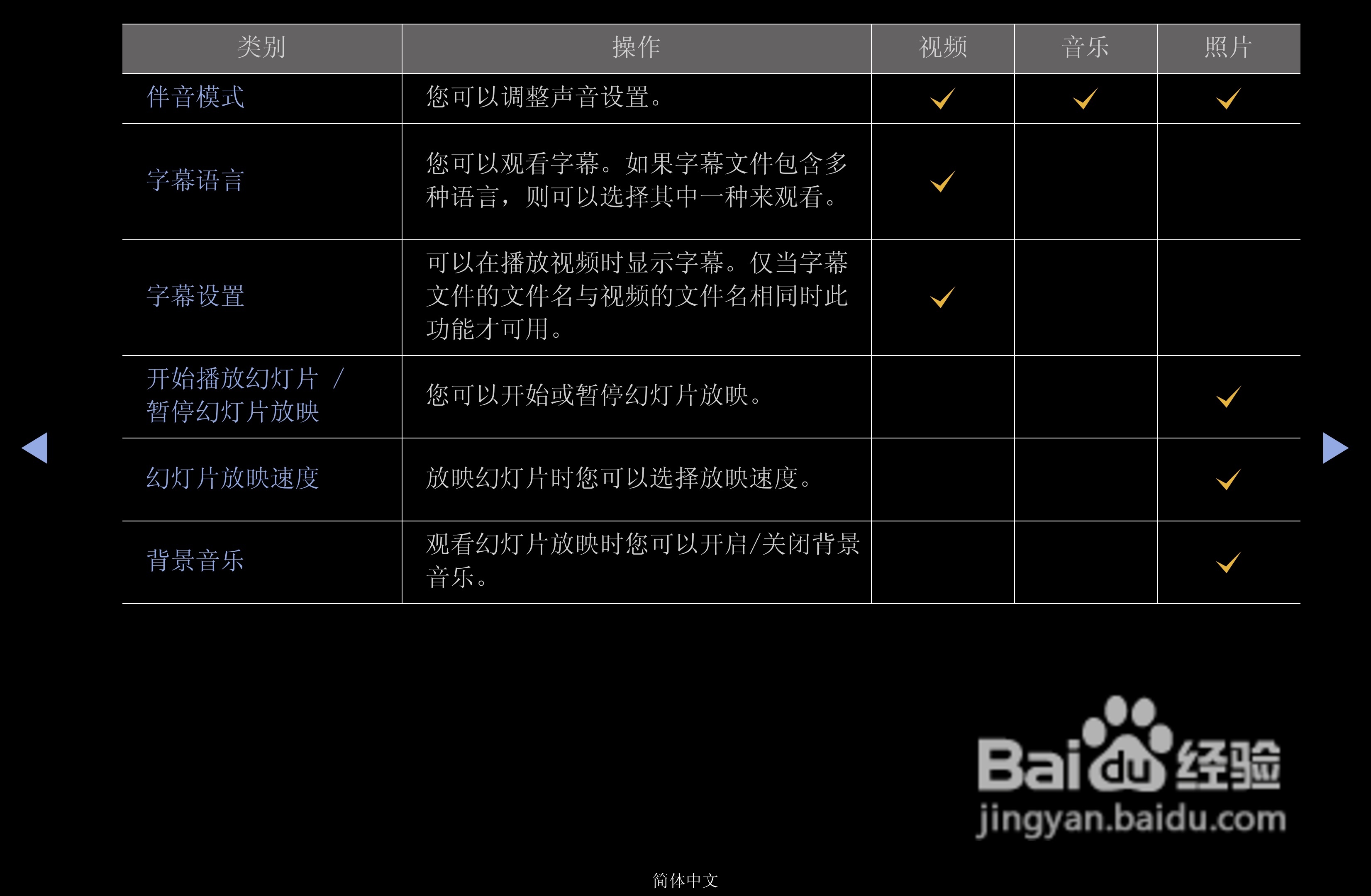 三星PS43D490A1液晶彩电使用说明书:[10]