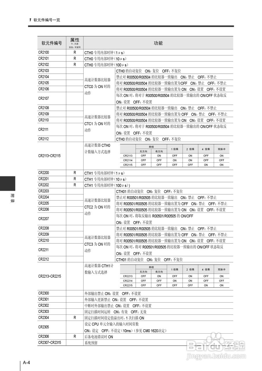 基恩士KV-1000系列高速多功能应用电力网络路由器说明:[40]