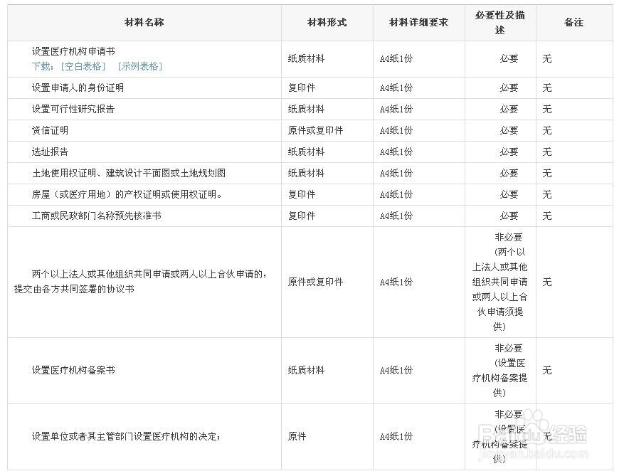 在慈溪进行设置医疗机构审批的办法