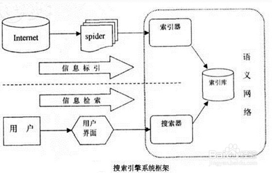 如何搭一个搜索引擎：[3]搜索引擎基本原理