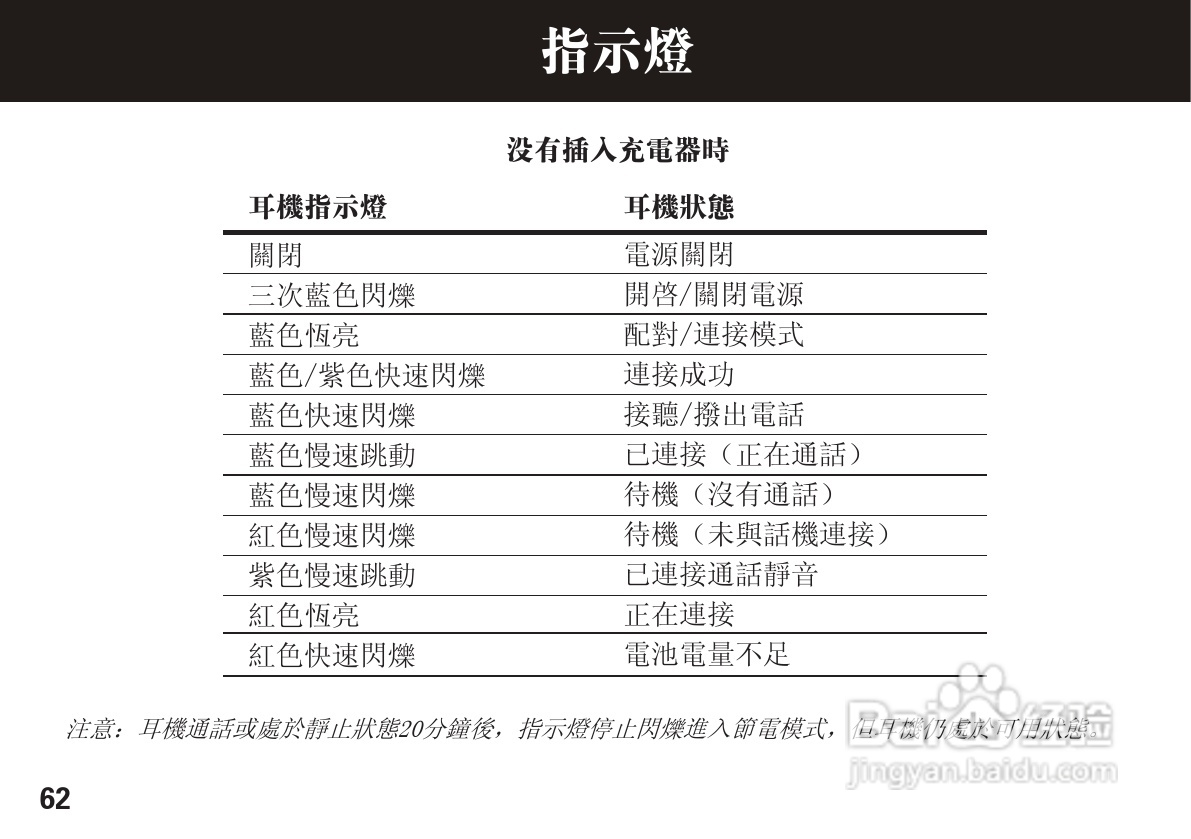 摩托罗拉H620蓝牙耳机使用说明书:[7]