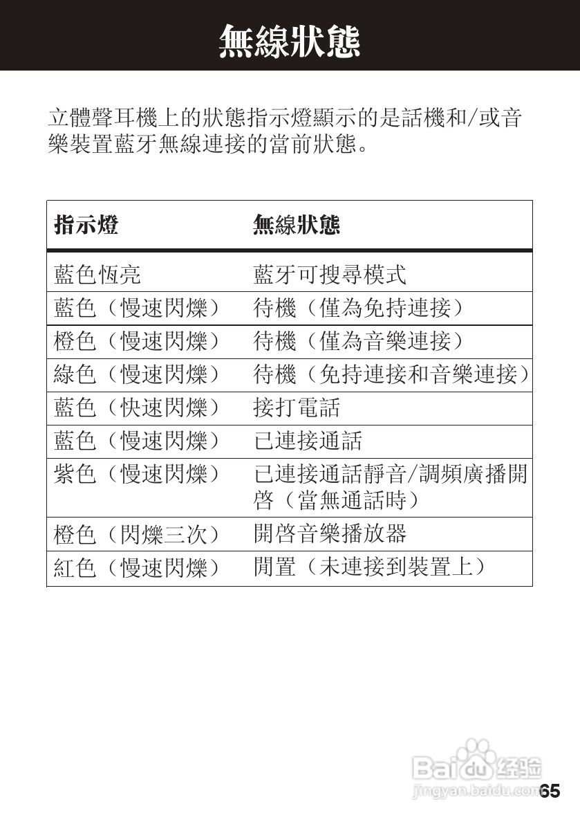 摩托罗拉S605蓝牙耳机使用说明书:[7]