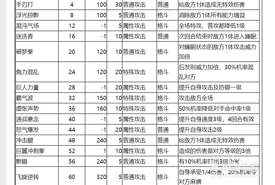 奥拉星野绿战魂技能表及获得方式