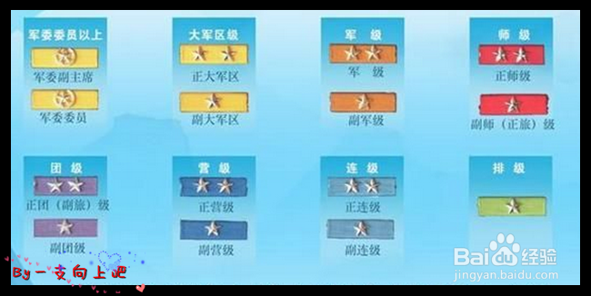 教你轻松看懂军人级别资历章、资历架、资历牌