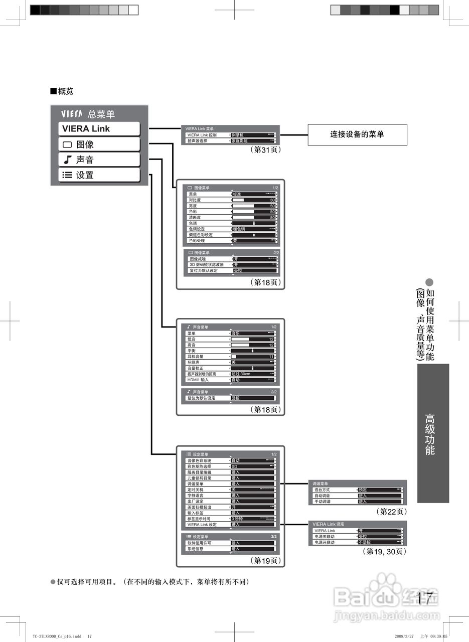 松下TC-37LX800D液晶彩电使用说明书:[2]