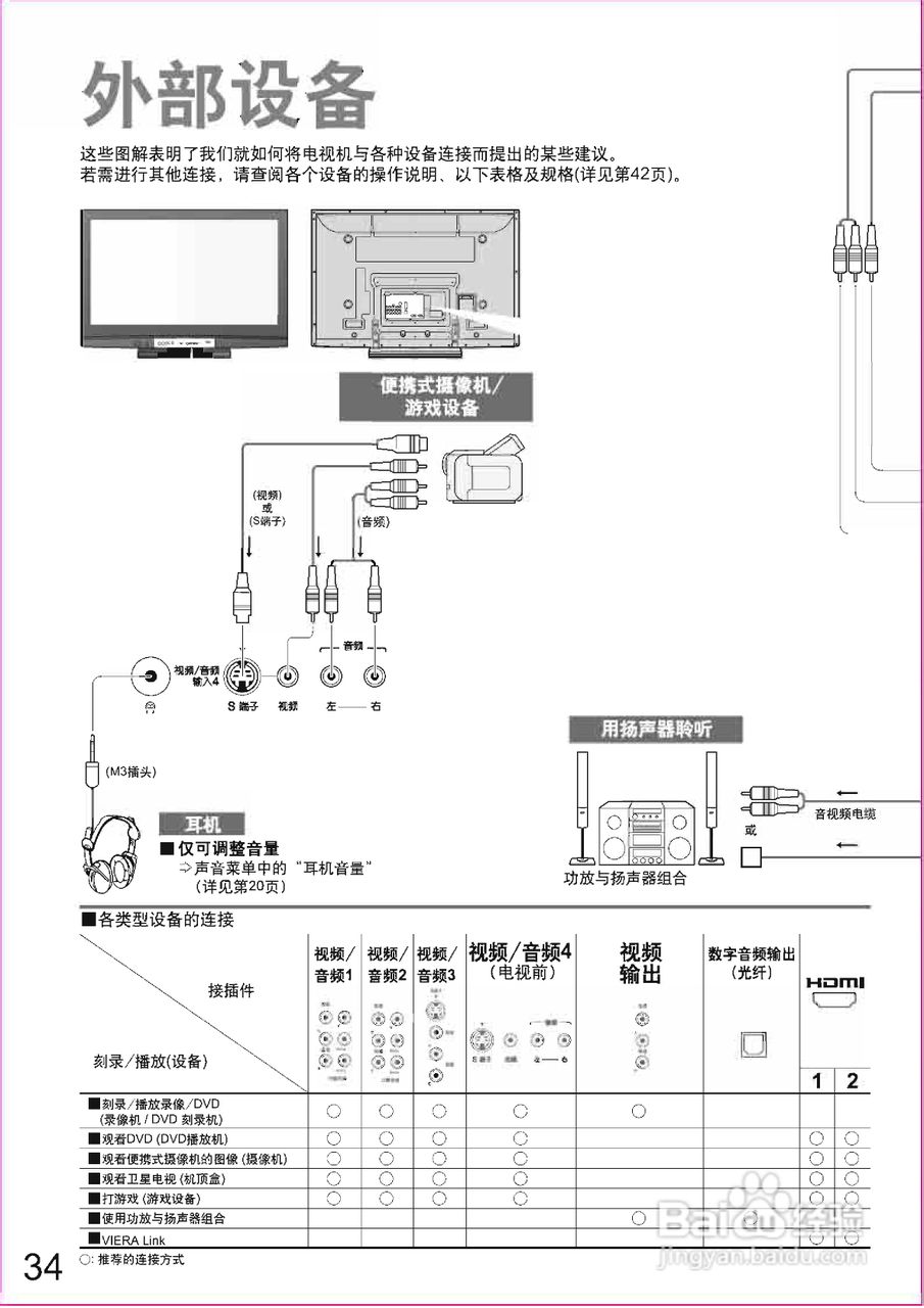 松下TH-42PZ80C等离子彩电使用说明书:[4]