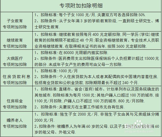 如何申报2020年个人所得税？