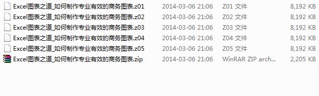 如何将一个大文件打包压缩成几个小的文件