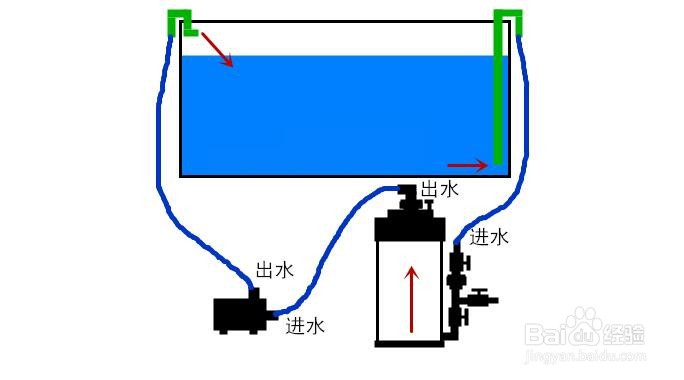 怎么用塑料桶自制鱼缸过滤桶