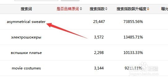 速卖通教程：[1]如何打造速卖通爆款