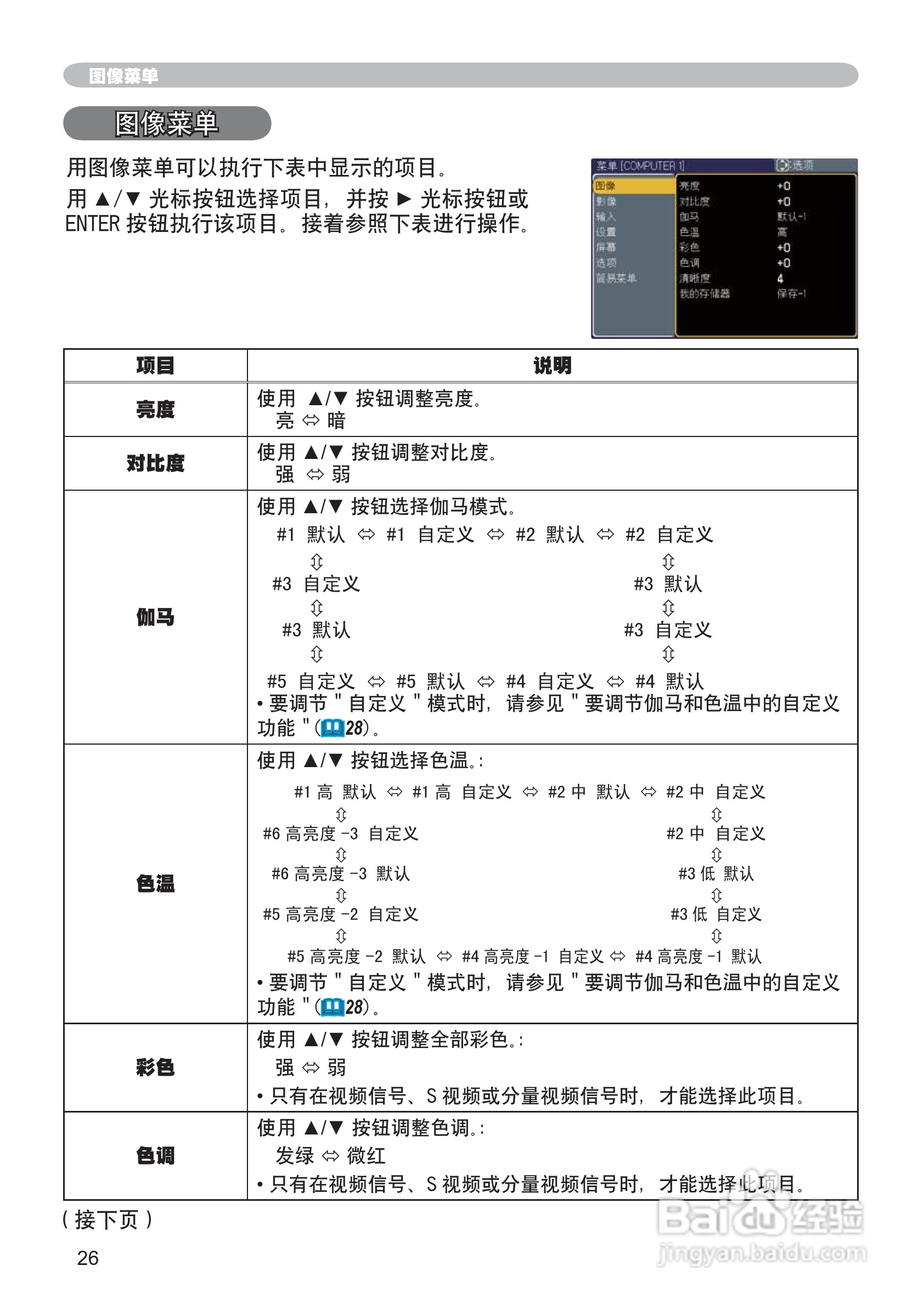日立 ED-X30投影机说明书:[5]