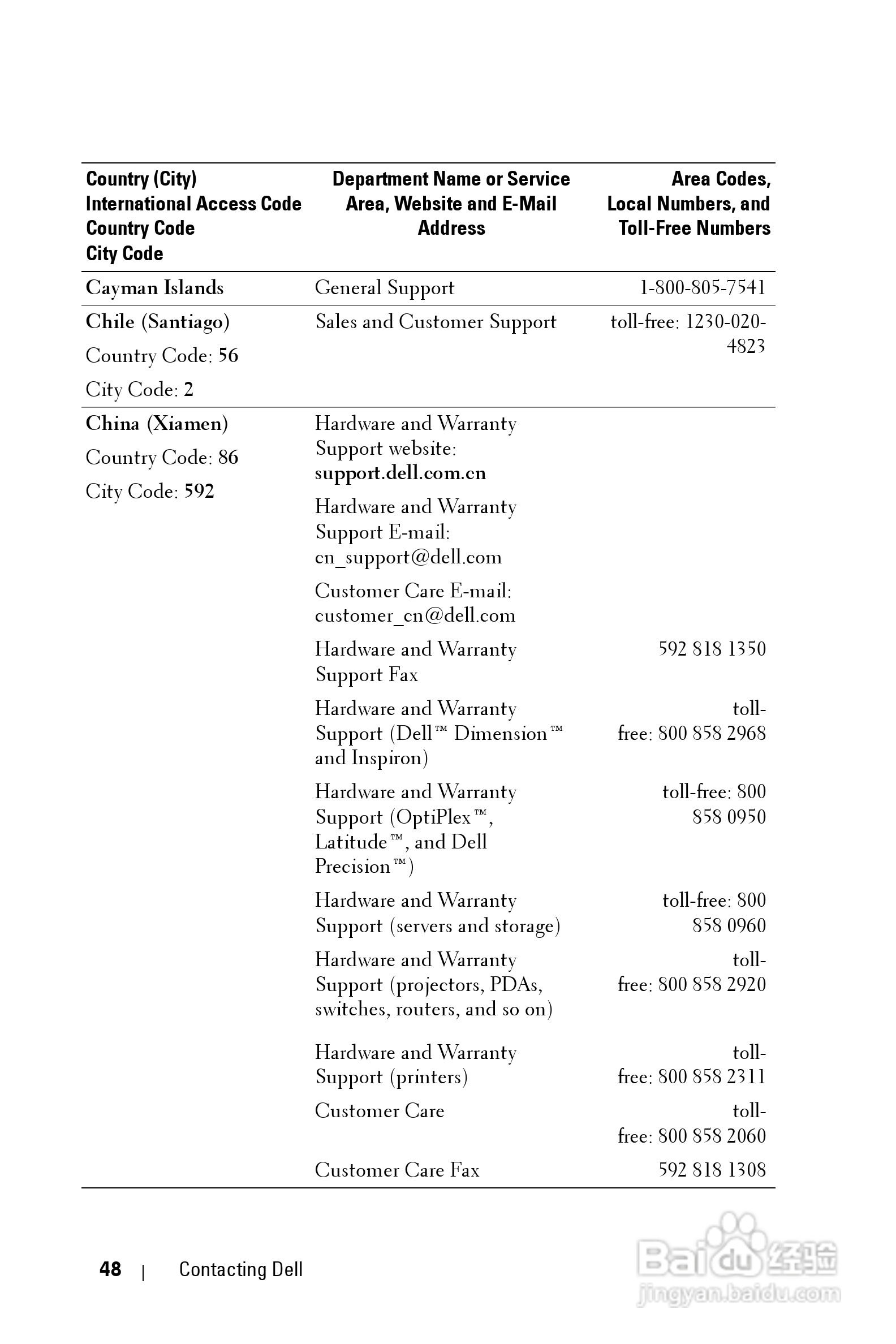 DELL 1800MP投影机说明书:[5]