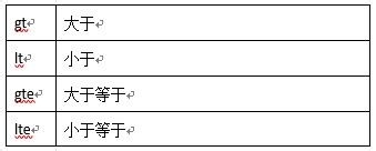学习DSL数据操作步骤详解
