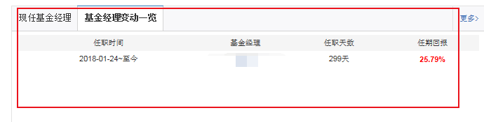 想要买好的混合基金,该怎么挑