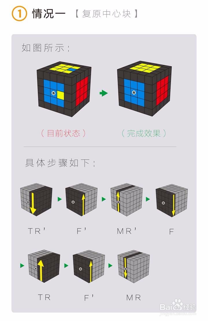 超详细五阶魔方还原教程