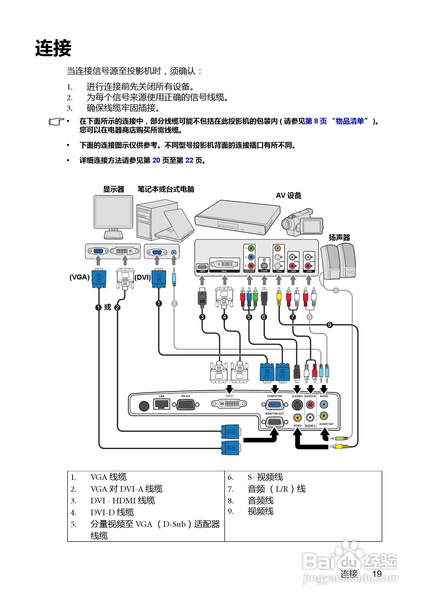 明基MP782ST投影机使用说明书:[2]