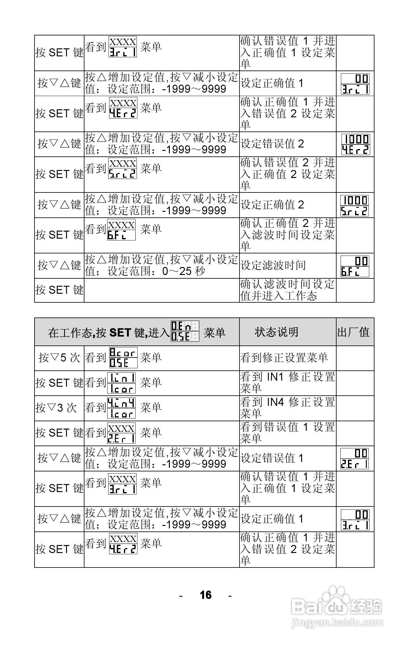 AWEC AOZ8000智能四回路显示仪说明书:[2]
