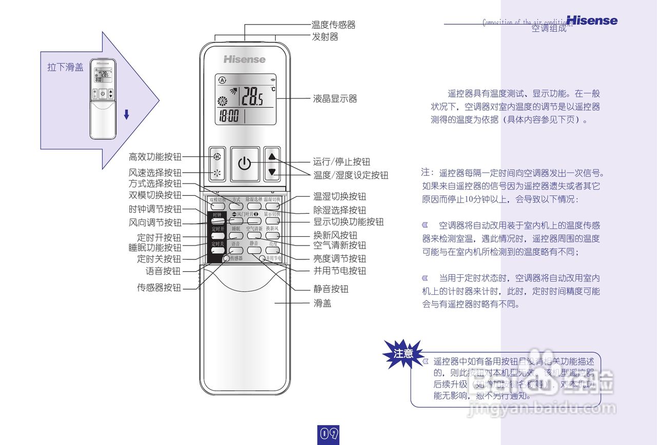 海信空调挂机KFR-35GW/08FZBPH-3(D)说明书:[1]
