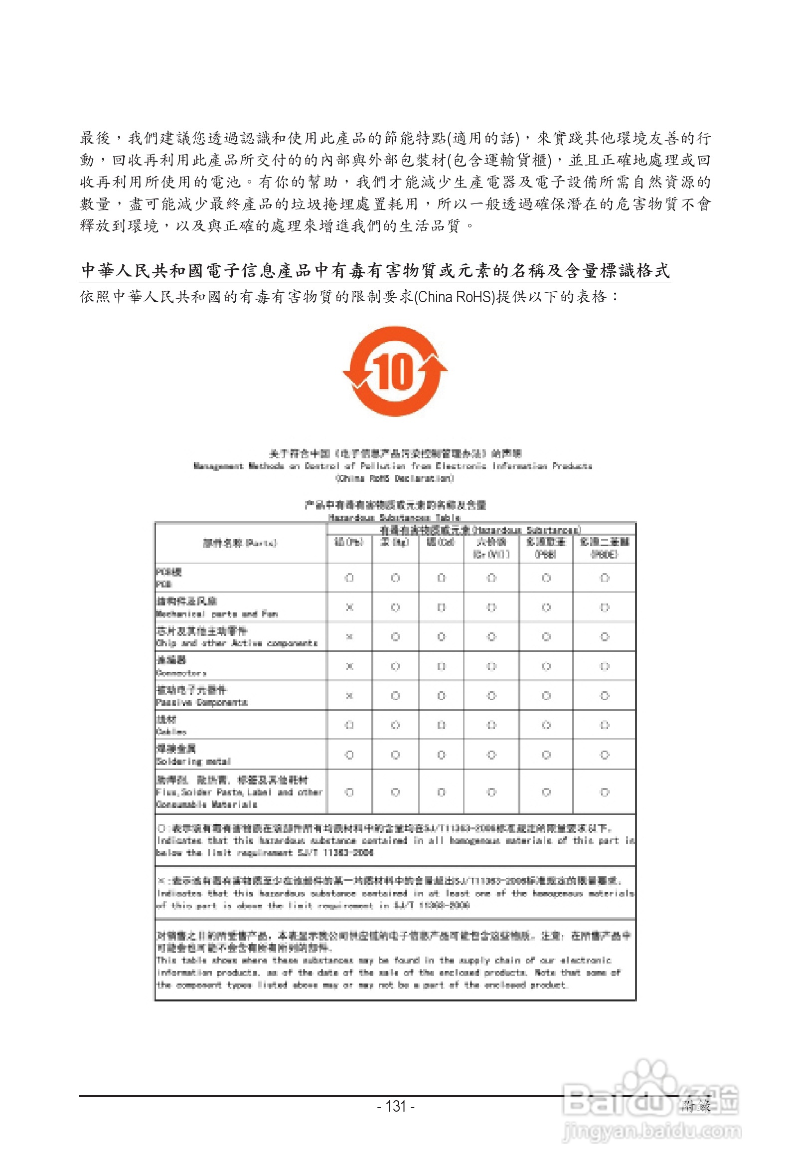技嘉 GA-P55A-UD3P主板机使用手册:[14]
