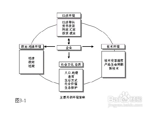 如何建立集团战略
