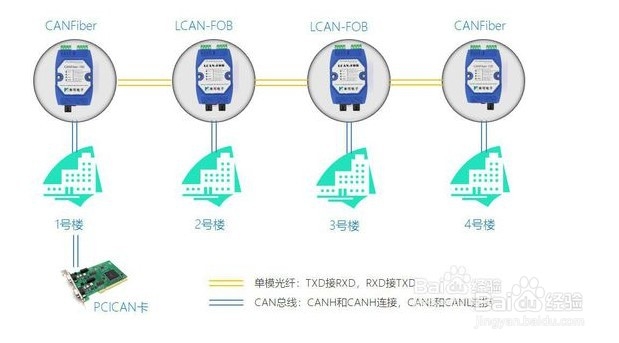 关于CAN光端机常见问题的解答及使用指南
