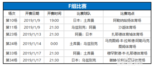 2019亚洲杯赛程时间安排表