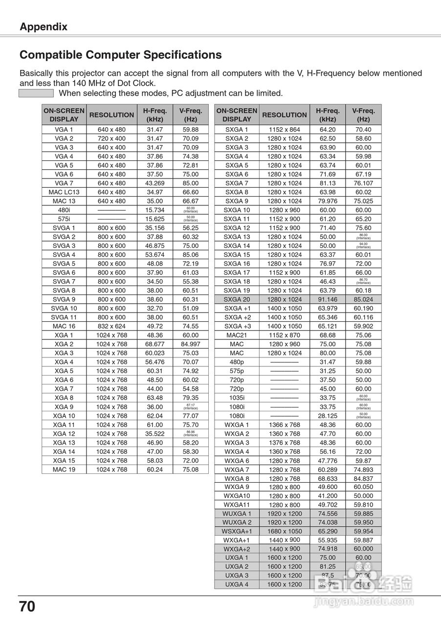 三洋 PLC-XW65K投影机说明书:[7]