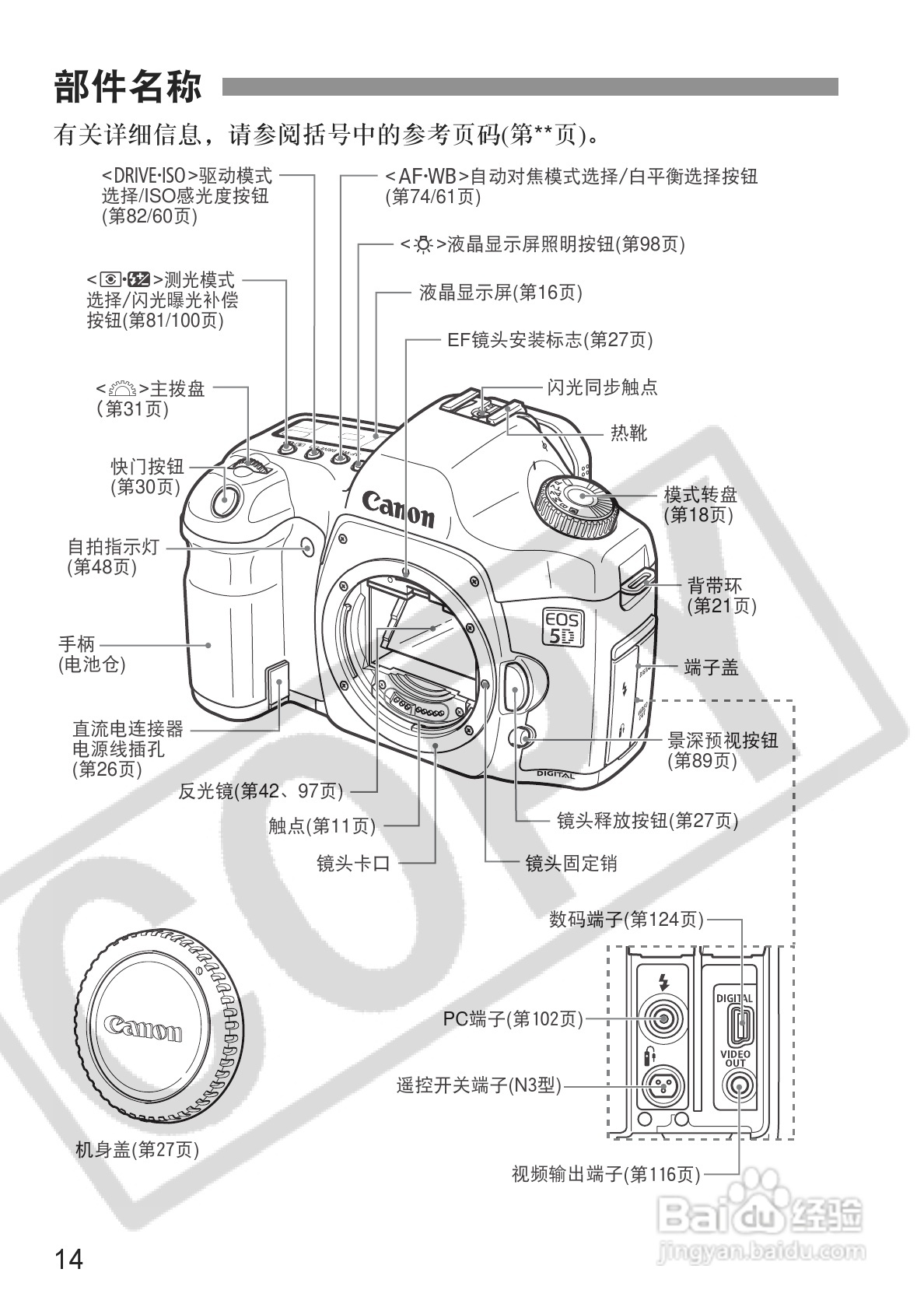 佳能EOS-5D相机使用说明书:[2]