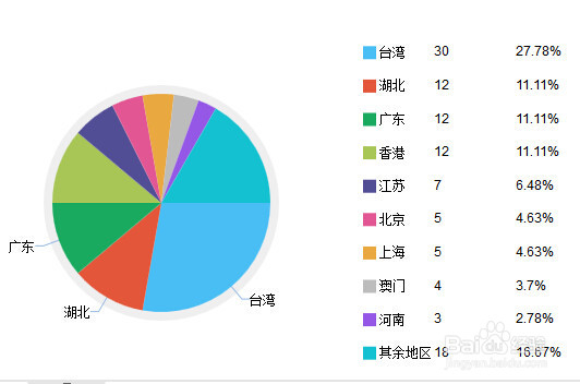 怎么查看网站访问量