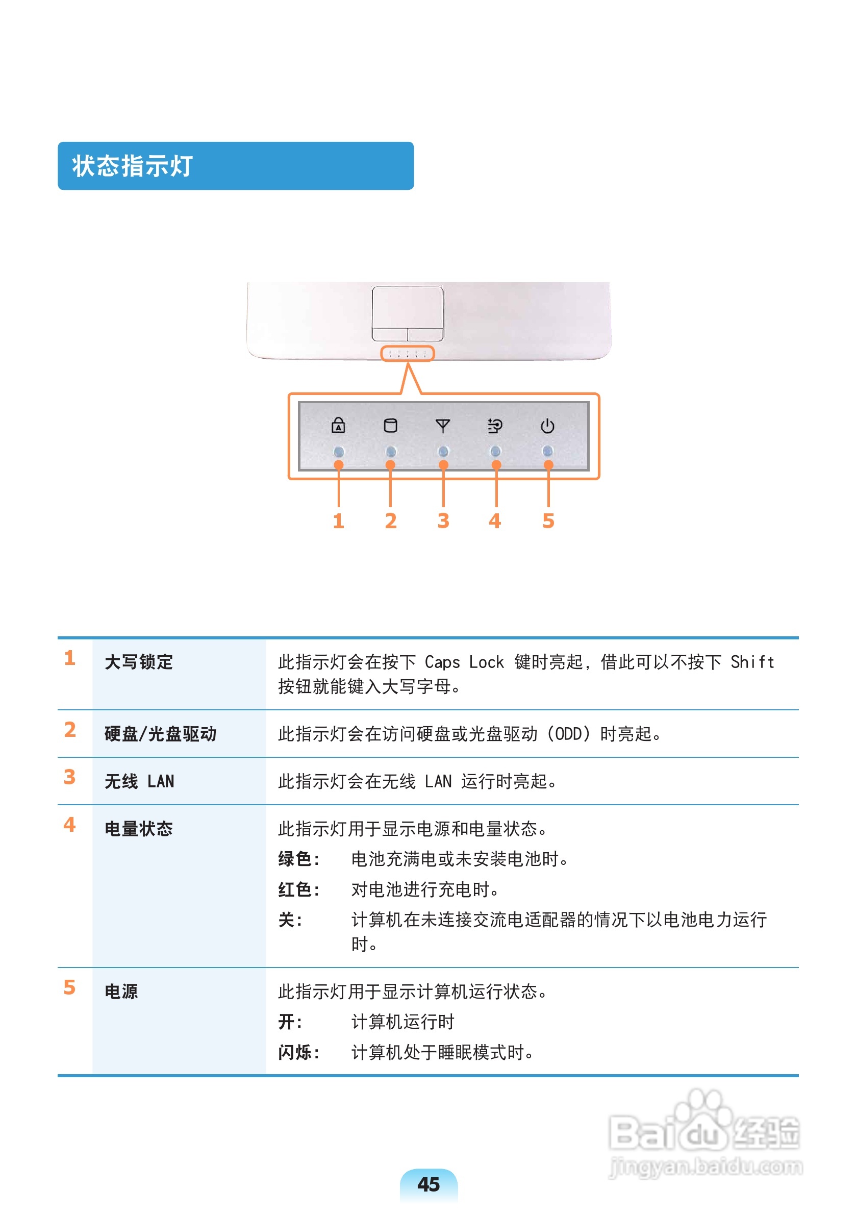 三星R778笔记本电脑使用说明书:[5]