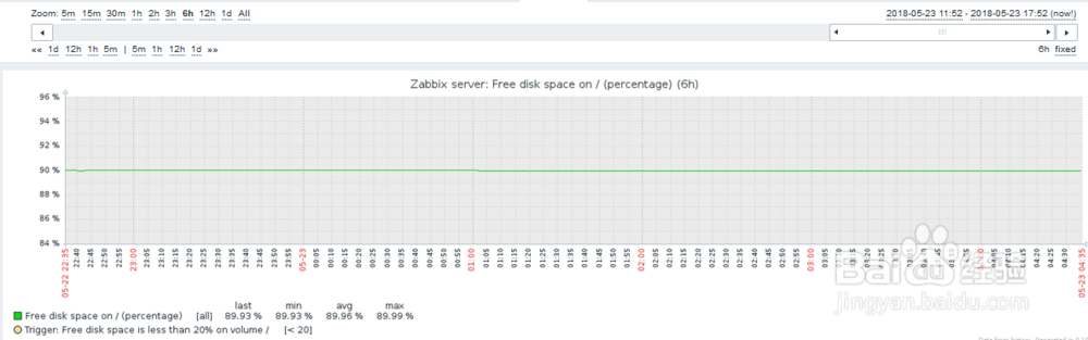 如何在zabbix的web管理查看主机的硬盘空闲率？