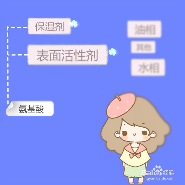 科学护肤入门篇——氨基酸洁面
