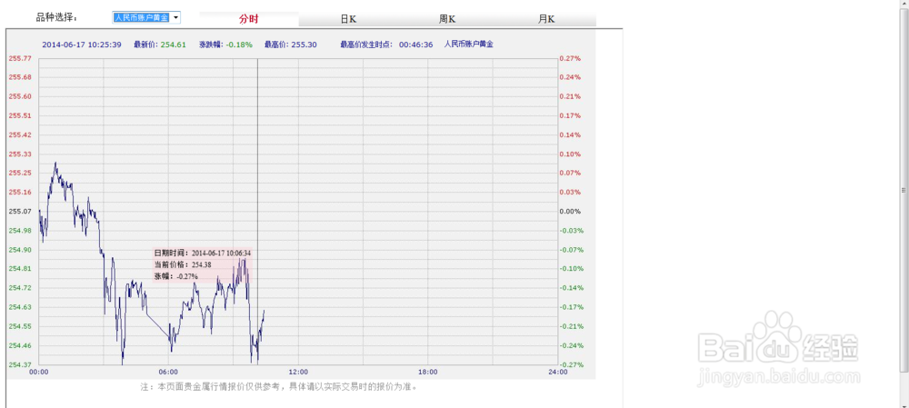 怎样利用空闲开始学会理财赚钱：[2]贵金属篇