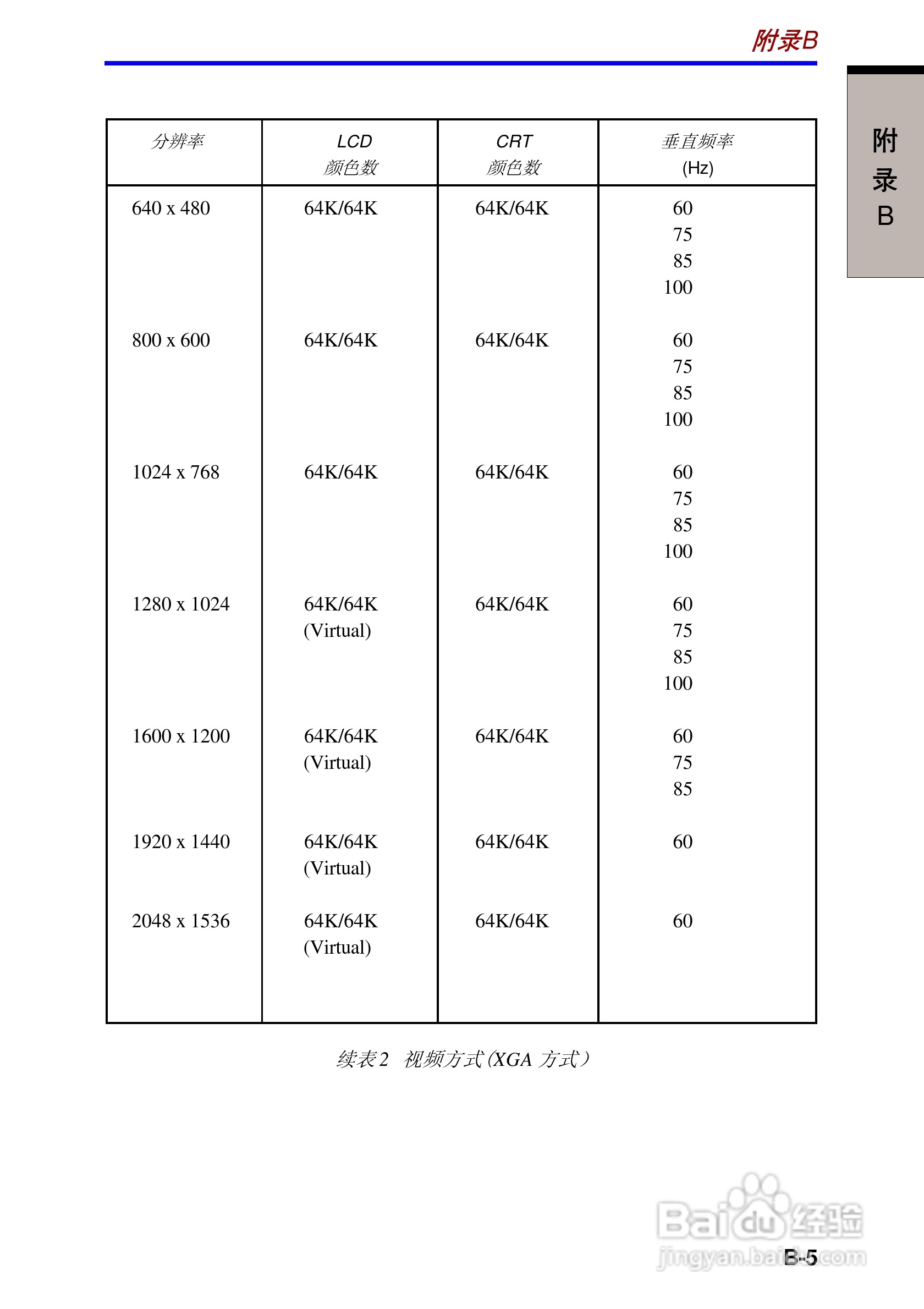 东芝Portege R100笔记本电脑使用说明书:[13]