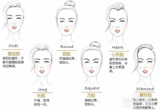 日常小清新妆容步骤图,