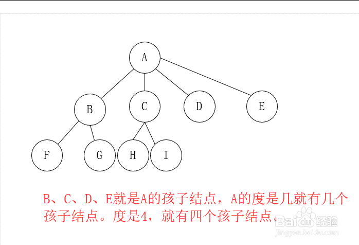 数据结构二叉树的遍历