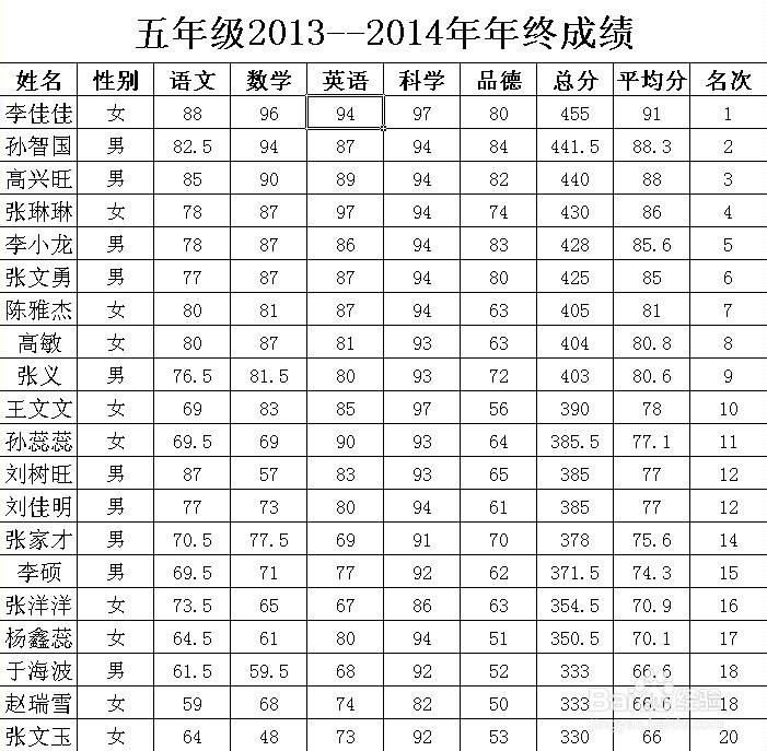 Excel经典设置：[20]表格内容排序