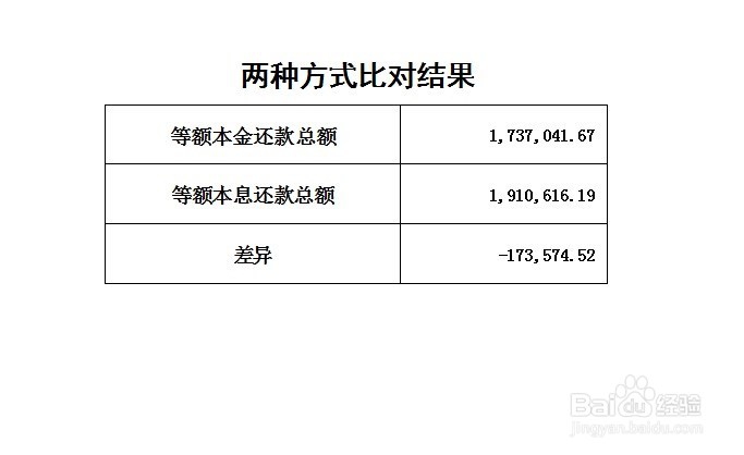 怎样选择房贷还款方式
