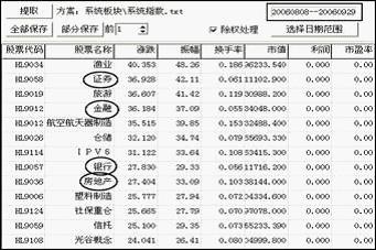 牛市中中期行情演绎过程精讲