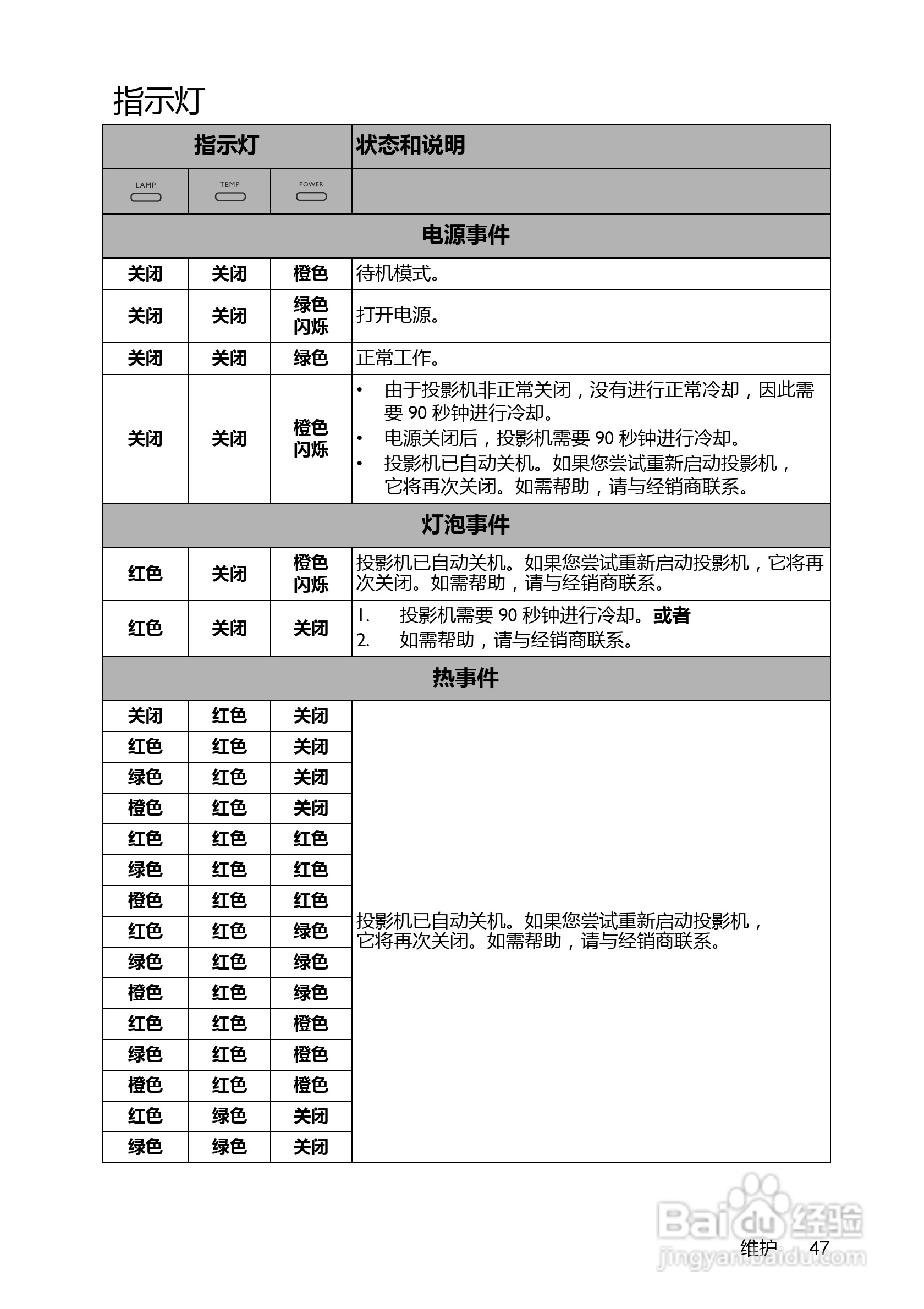 明基EP8830D投影机使用说明书:[5]